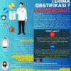 Konsep Otomatis